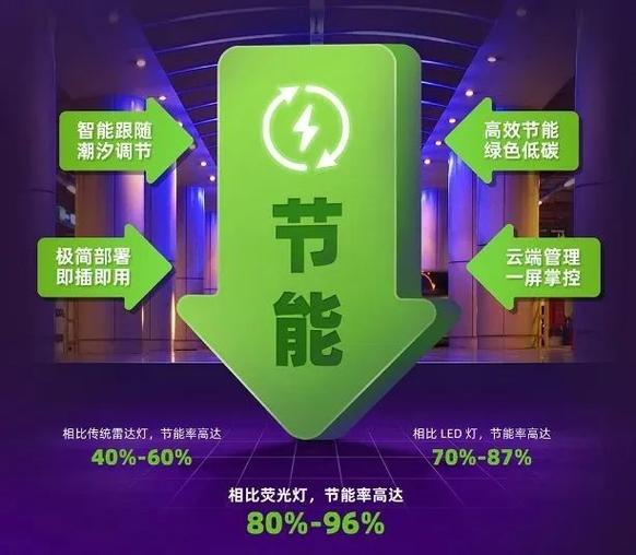 照明改造及维修:提升照明质量,打造绿色照明新篇章