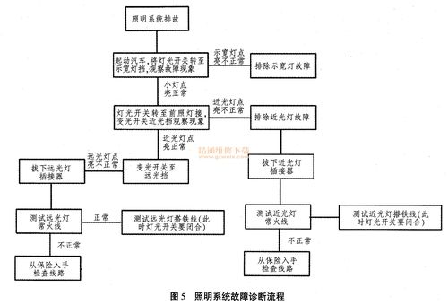 照明灯维修报告解读:科技之光,照亮未来之路