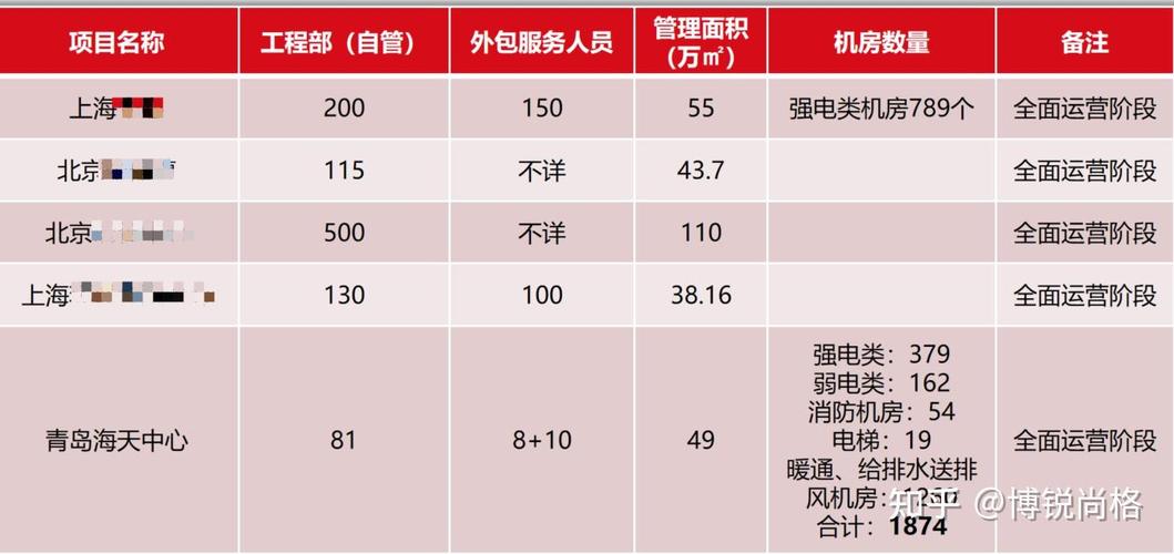 物业工程维修季度报告解读:智慧运维助力社区和谐发展