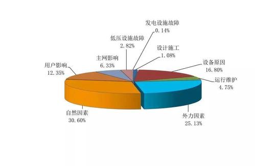 物业电工维修分析报告:解码城市电力脉动