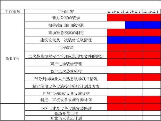 物业维修倒排计划:构建和谐宜居环境的坚实保障