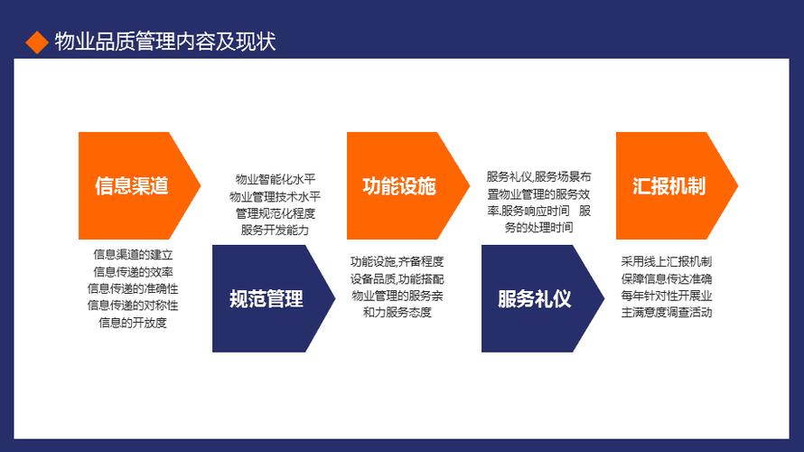 物业维修培训心得：提升专业技能，铸就品质服务