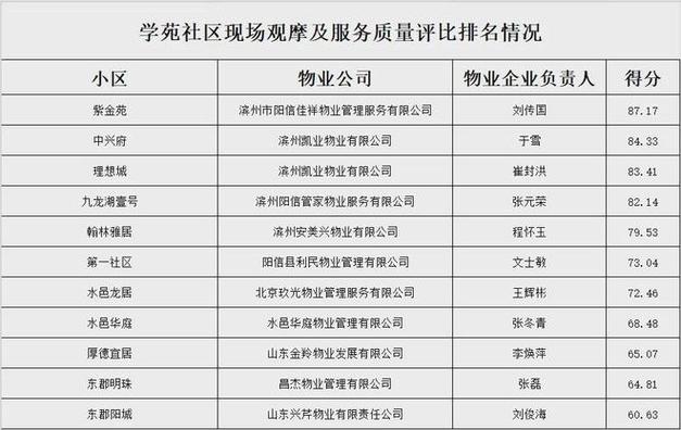 物业维修巡查报告介绍:打造宜居社区,提升居民生活品质