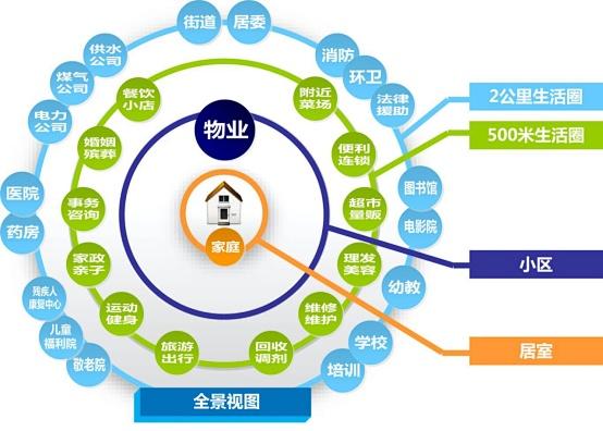 物业维修报告_以精细化管理提升居住品质
