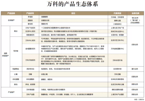 万科项目维修报告详细介绍:质量保障下的匠心独运
