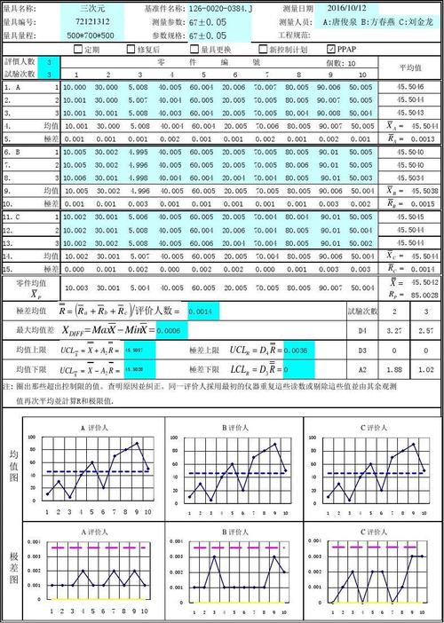 三次元设备维修报告解读:技术革新背后的稳健维护