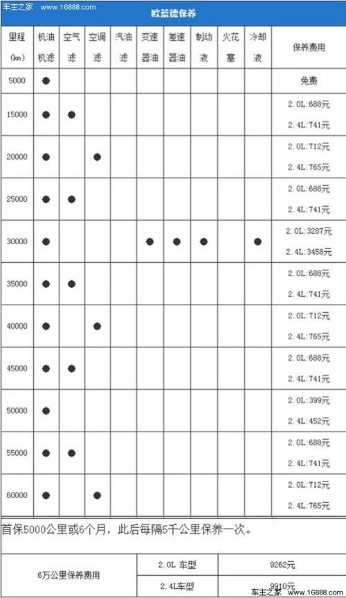 三菱专业维修报告解读:技术革新与车辆保养的完美融合
