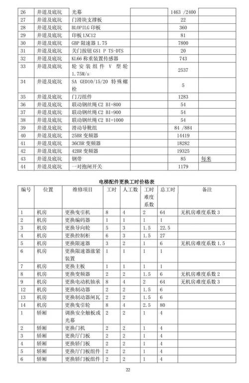 三菱光幕维修测试报告解读:技术创新与可靠性保障
