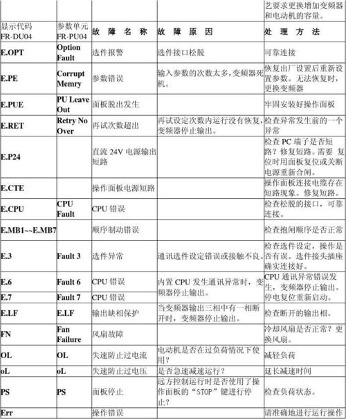 三菱触摸屏维修检测报告解读:技术革新与可靠性的完美结合