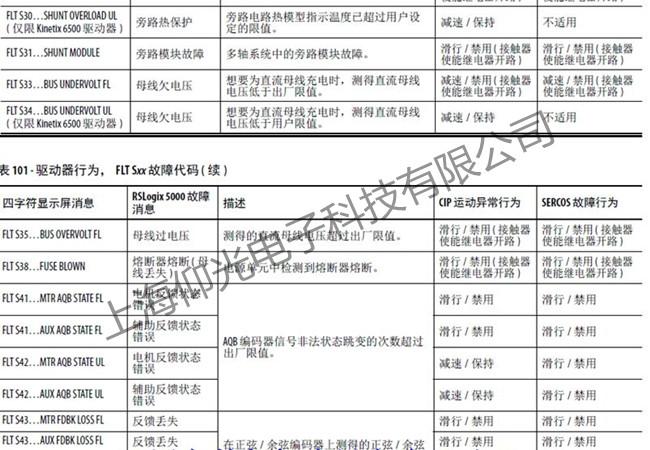 三菱驱动器维修测试报告解读:驱动器维修的全新视角