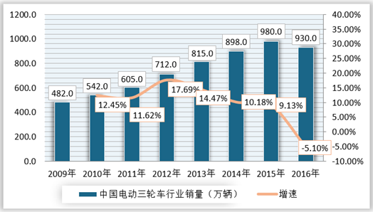 三轮车维修报告介绍：科技助力传统交通工具的革新之路