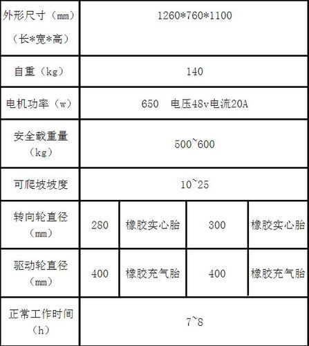三轮车维修报告解读:介绍维修背后的技术与智慧