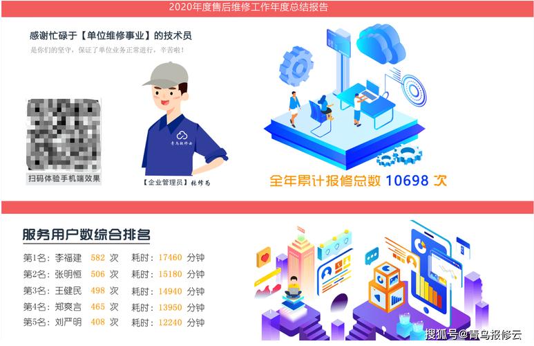 业主维修后总结报告