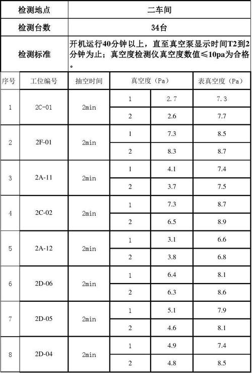 严谨验收,确保真空泵高效运行_真空泵维修验收报告介绍