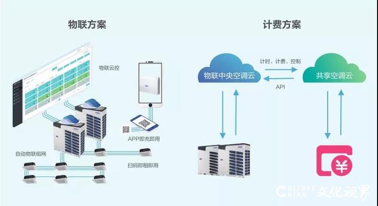 中央空调维修报告解读:技术保障下的绿色生活