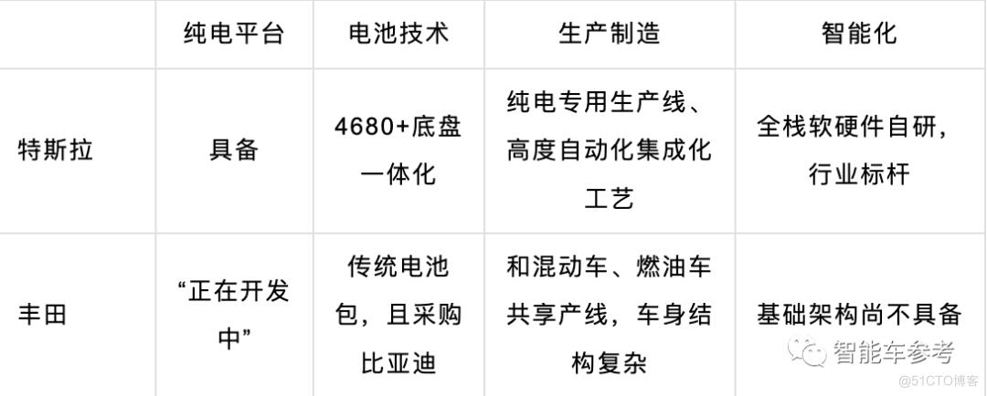 丰田纯电汽车维修例子分析:技术创新与行业挑战