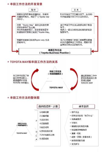 丰田维修报告流程介绍:专业、规范、高效