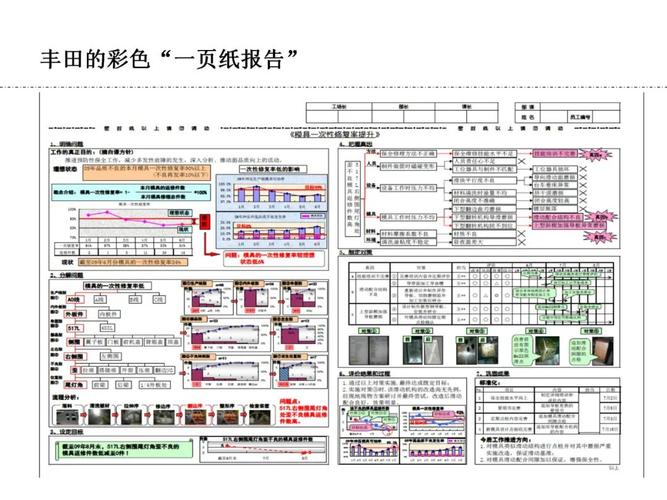 丰田维修报告流程:精密工艺背后的智慧传承