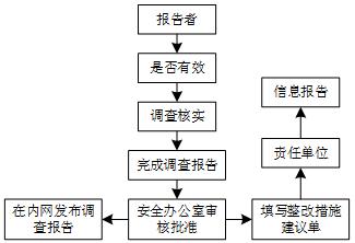 主动报告在维修系统管理中的分类与重要性