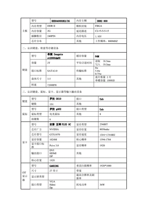 主板维修实训报告介绍:技能提升与经验积累