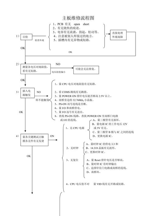 主板维修工作总结:技术与创新的完美结合