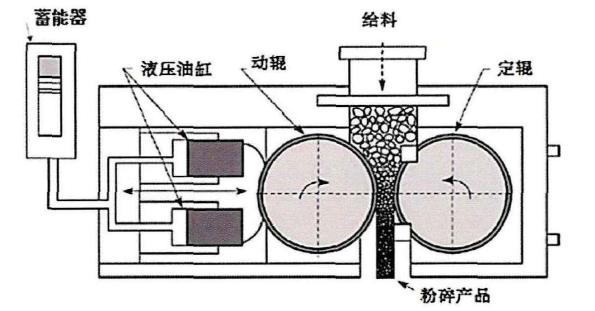 主磨磨辊维修后的使用报告及展望