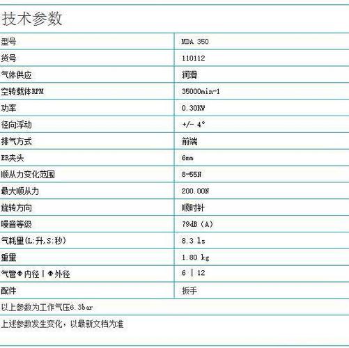 主轴维修鉴定报告:介绍汽车主轴的“健康”之谜