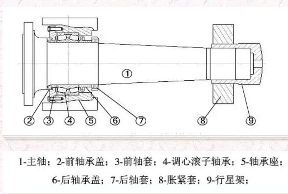 主轴维修鉴定报告解读:守护机械运转的“心脏”