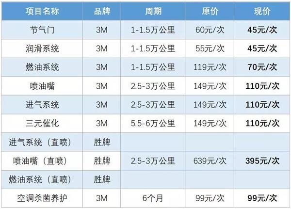 乐百顺汽车维修报告解读：介绍汽车保养之路
