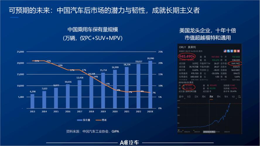 乘用车维修市场:挑战与机遇并存,未来可期