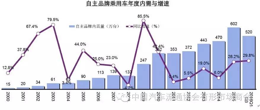 乘用车维修市场：趋势与挑战并存，未来发展可期