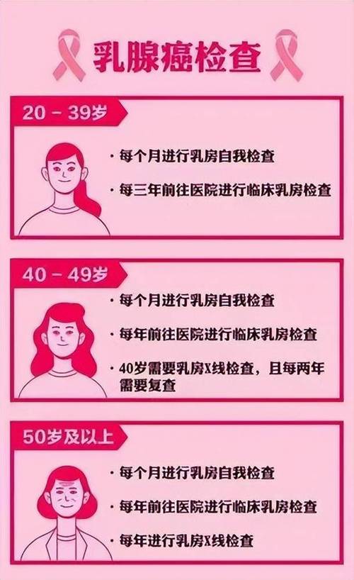 乳腺钼靶机器维修报告解读:守护女性健康的重要设备维护纪实