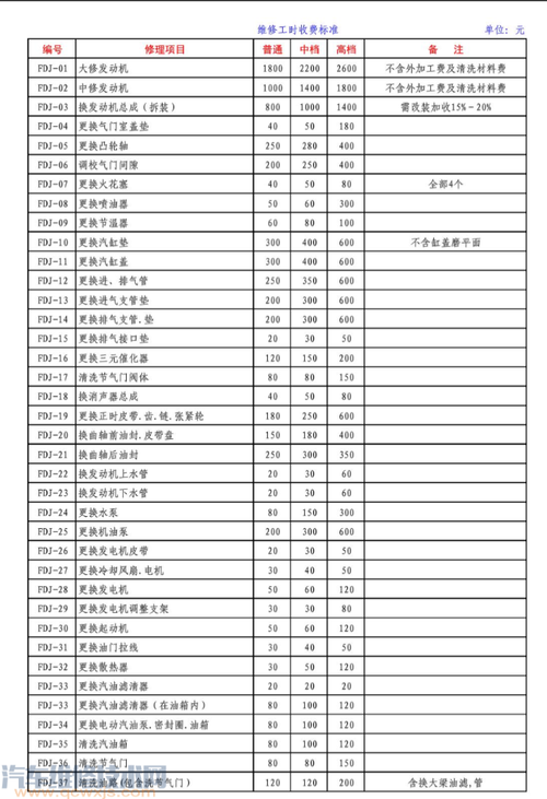 事故车辆维修费介绍报告解读:提示车辆维修成本之谜