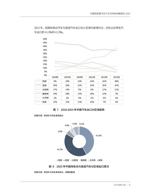 二类汽车维修市场前景广阔,助力汽车行业可持续发展