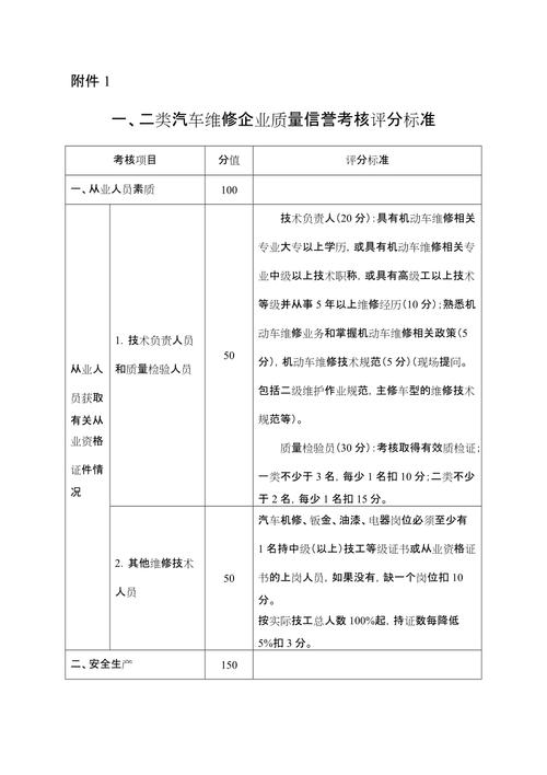 二类维修企业自评报告解读:迈向卓越之路