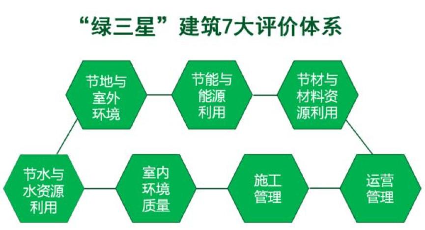 二类维修资质环评报告:绿色发展的有力保障