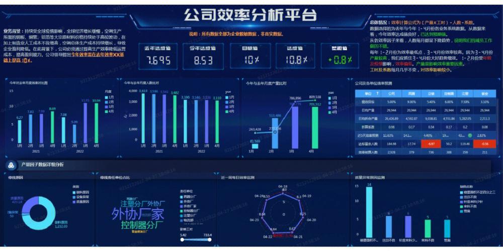 五金厂维修工作报告分析:持续优化保障生产效率