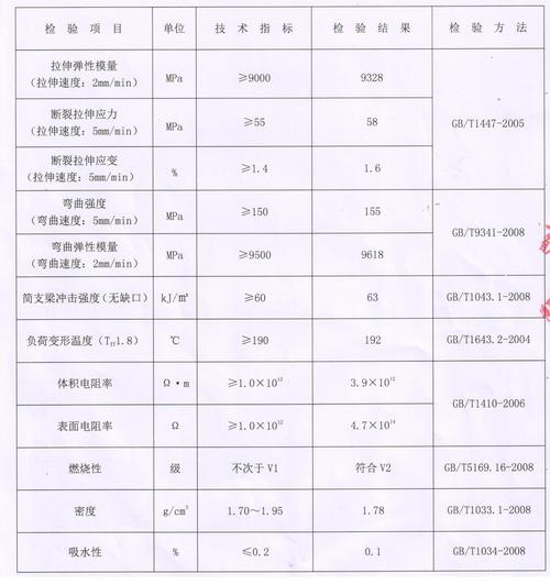 井盖维修总结报告
