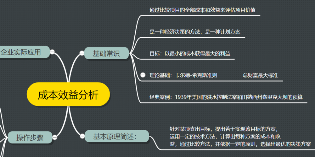 产品维修成本可视化报告解读:介绍企业效益提升新路径