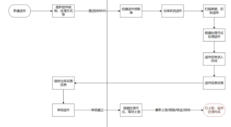 产品维修鉴定报告单:品质保证的坚实后盾