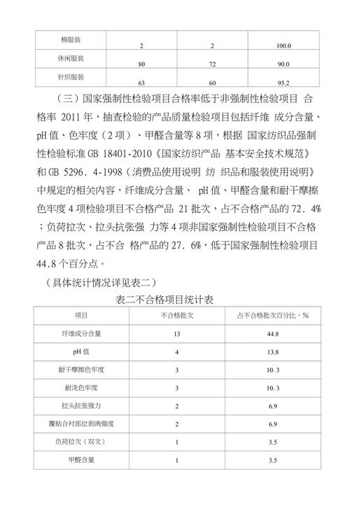 介绍产品维修质量报告:品质的守护神
