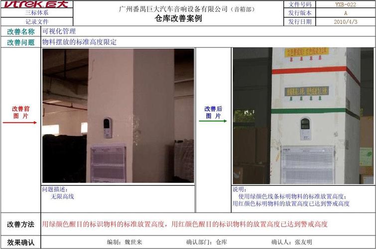介绍仓库灯泡维修背后的秘密_详细剖析仓库灯泡维修报告