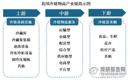 介绍冷库压缩机电机维修报告:技术革新助力冷链物流发展