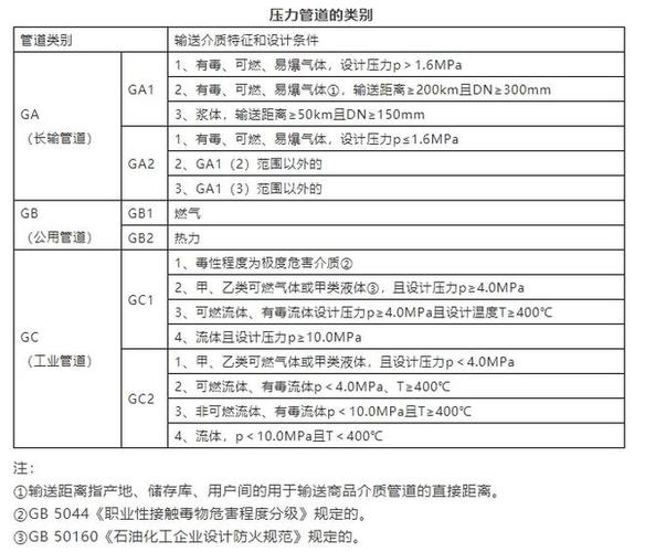 介绍我国自来水管道维修费用报告，探寻管道老化背后的经济与社会问题