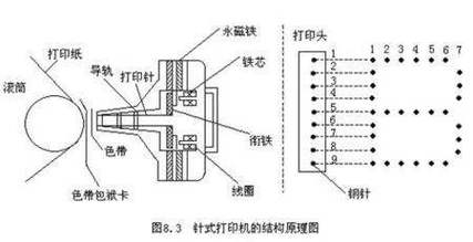 介绍打印机维修背后的技术奥秘