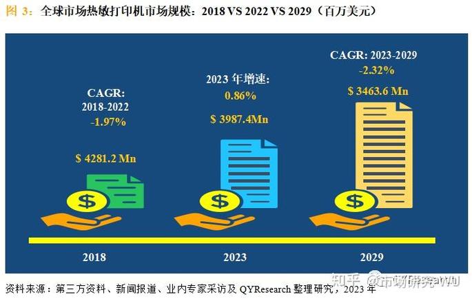介绍打印机维修费报告:成本优化与未来趋势