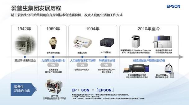 介绍投影机维修报告:技术保障下的光影魅力