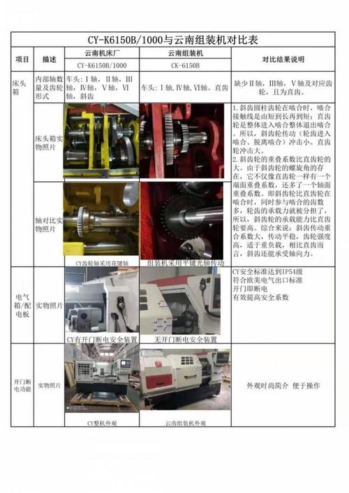 介绍普通车床维修拆解：技术革新与安全保障并行