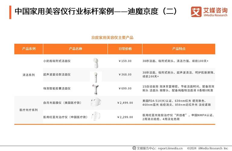 介绍氛围灯维修报告单：技术创新与行业洞察