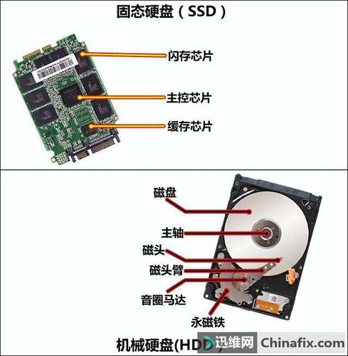 介绍涉密电脑硬盘维修之谜_从维修报告看信息安全保障